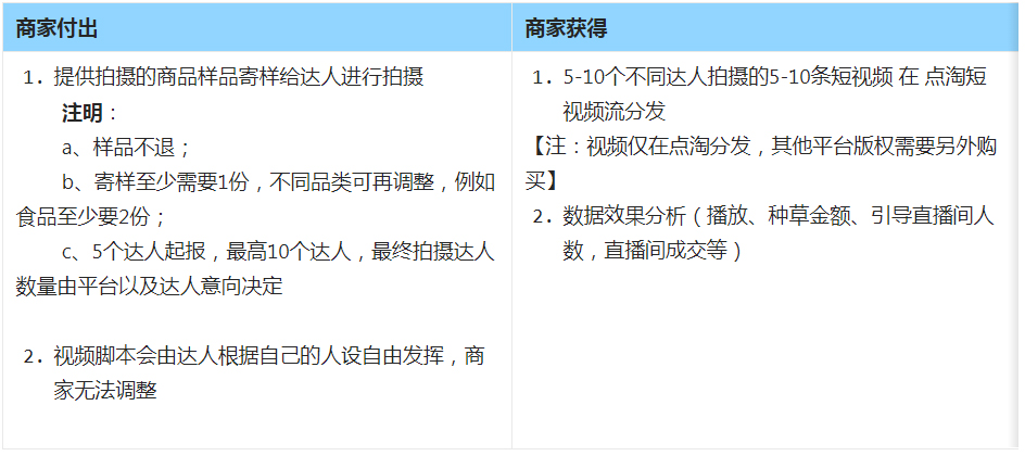 点淘【好物体验】短视频招募开启！