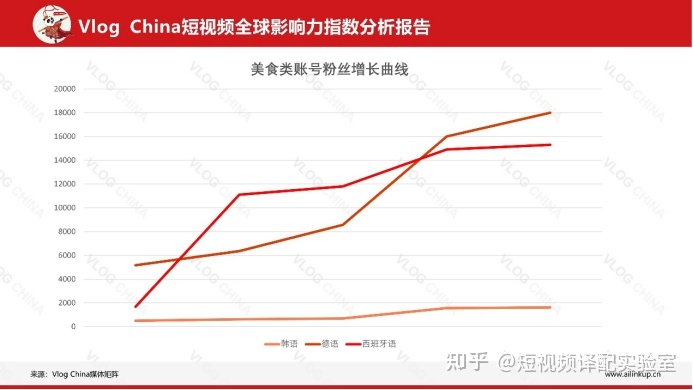 TIKTOK新人必看！短视频运营流量密码分享