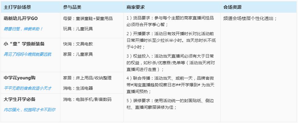 淘宝直播开学季x趋势观察日志活动招商开启！