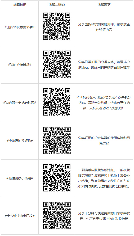 淘宝逛逛9月美妆种草官征集令激励活动开启，来看招募规则