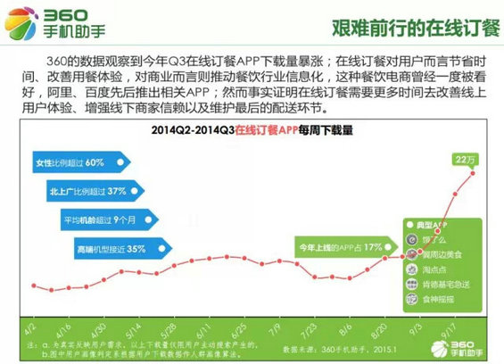移动互联网从业者必看：2015手机应用十大行业新趋势