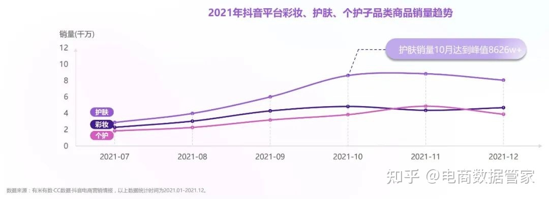 2022抖音&小红书美妆行业营销报告（上）