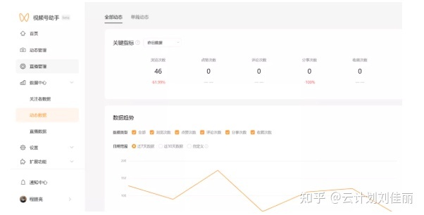玩转视频号必备的6个网站,建议收藏。 玩转视频号必备的6个网站,建议收藏。