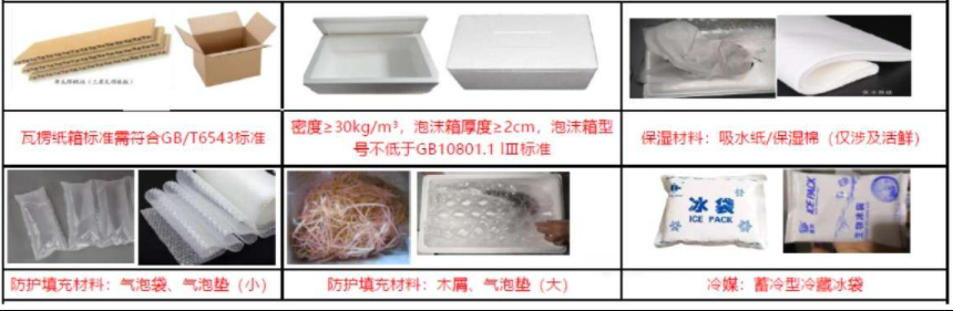 天猫国际新增生鲜行业包装规范，2月15日生效