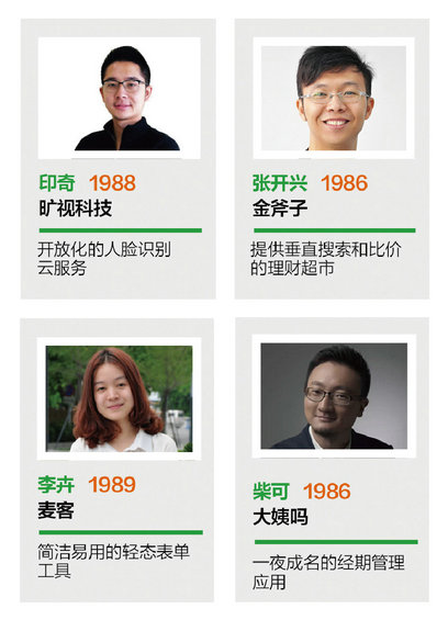 【史上最完整创业数据】30岁以下创业白皮书