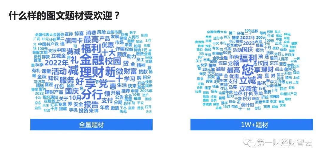 Yiwealth总经理田力：视频号将是金融机构微信运营的下一个 … …