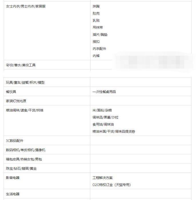 关于淘宝逛逛精选商品池选品的规则说明