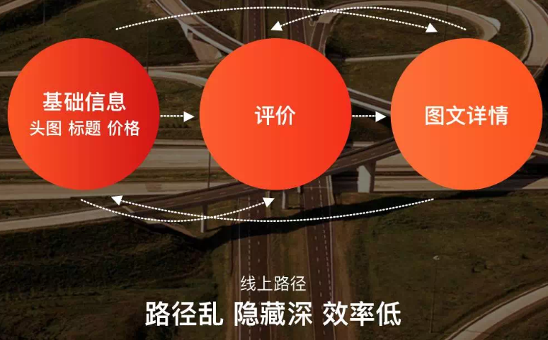 淘宝装修教程：2017淘宝手机详情页怎么装修?