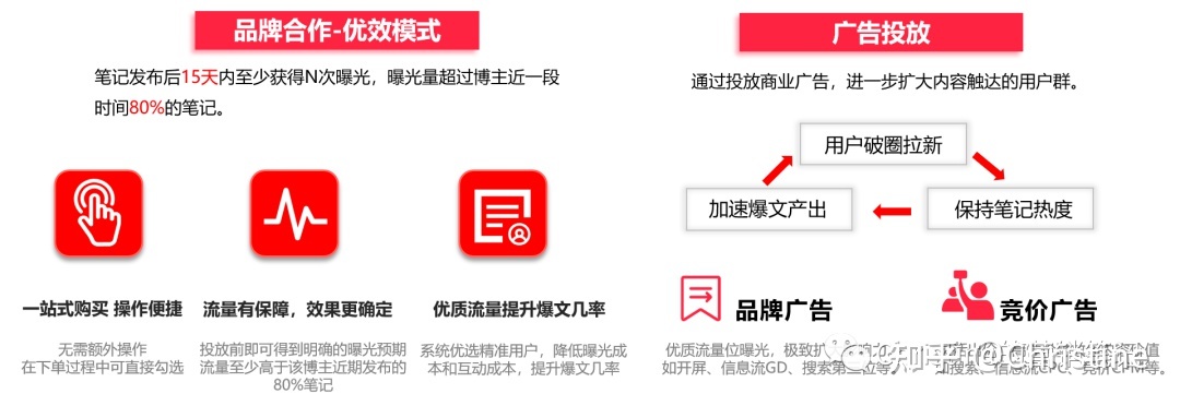 小红书有哪些营销工具和推广方式？看这一篇就够了