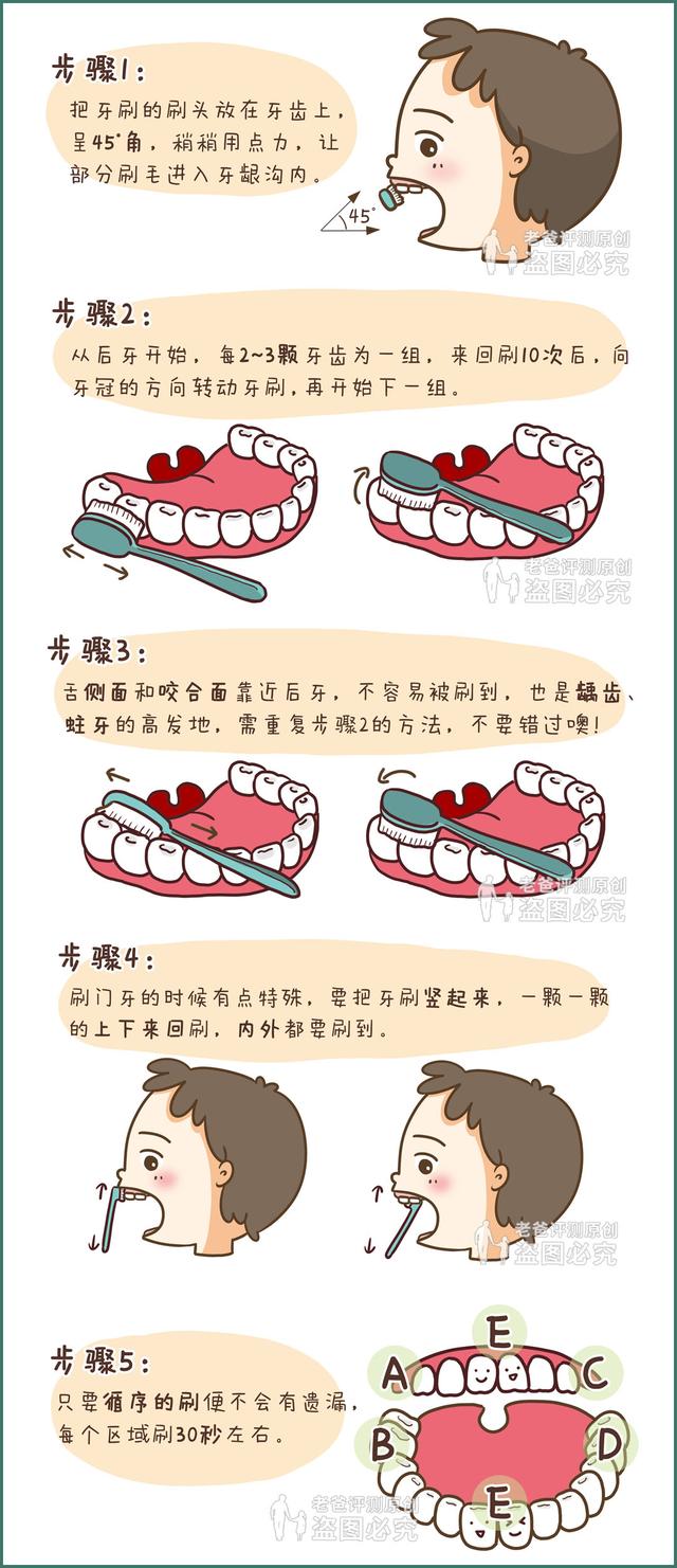 养娃路上那些坑，很多人中枪了！这些智商税产品，真不建议购买