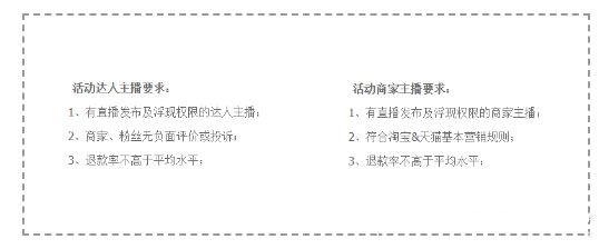 店铺直播和达人直播，淘宝商家该如何选择？