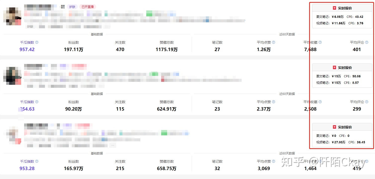 小红书推广费高吗？小红书一般推广多少钱一次？