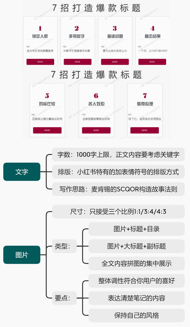 研究1000篇笔记总结的「5条小红书运营核心」