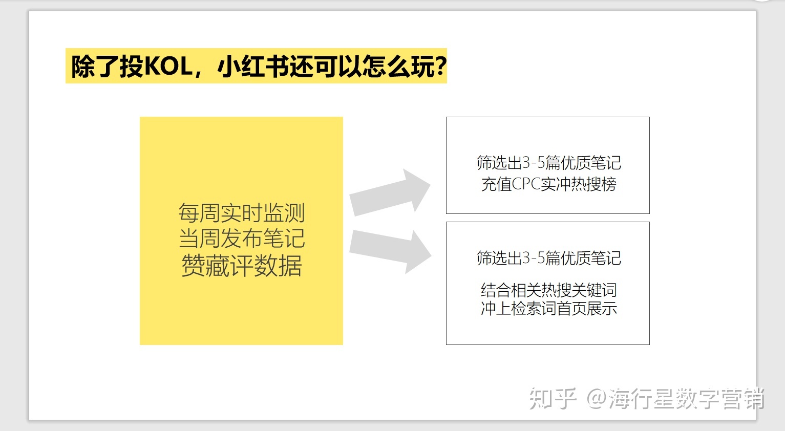 用户收割大法——2020小红书KOL营销全攻略 用户收割大法——2020小红书KOL营销全攻略