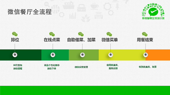 最强干货！89页PPT解密微信O2O行业