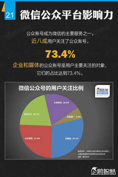 官方首份微信平台数据化研究报告