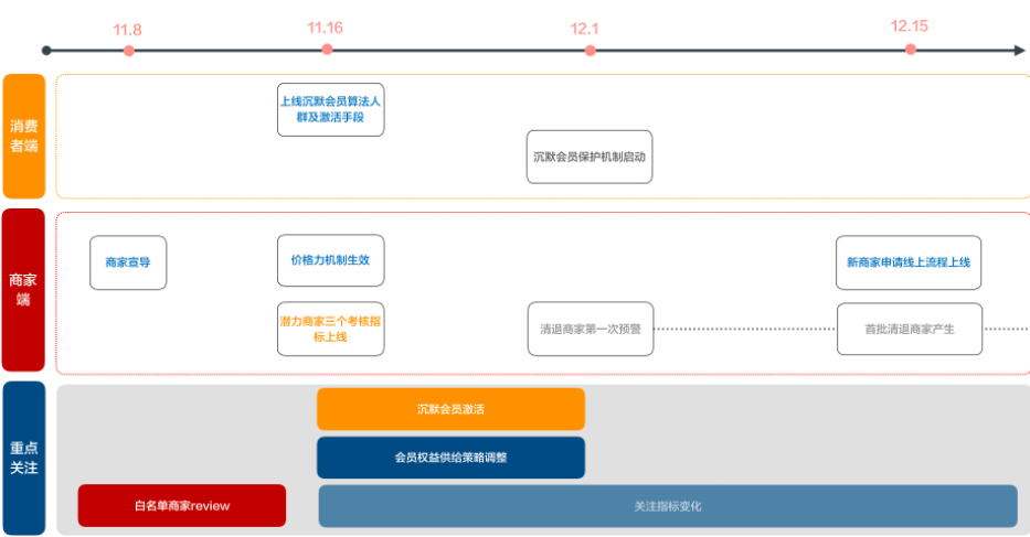 淘宝升级商家激励体系，助力高价值人群的沉淀和运营