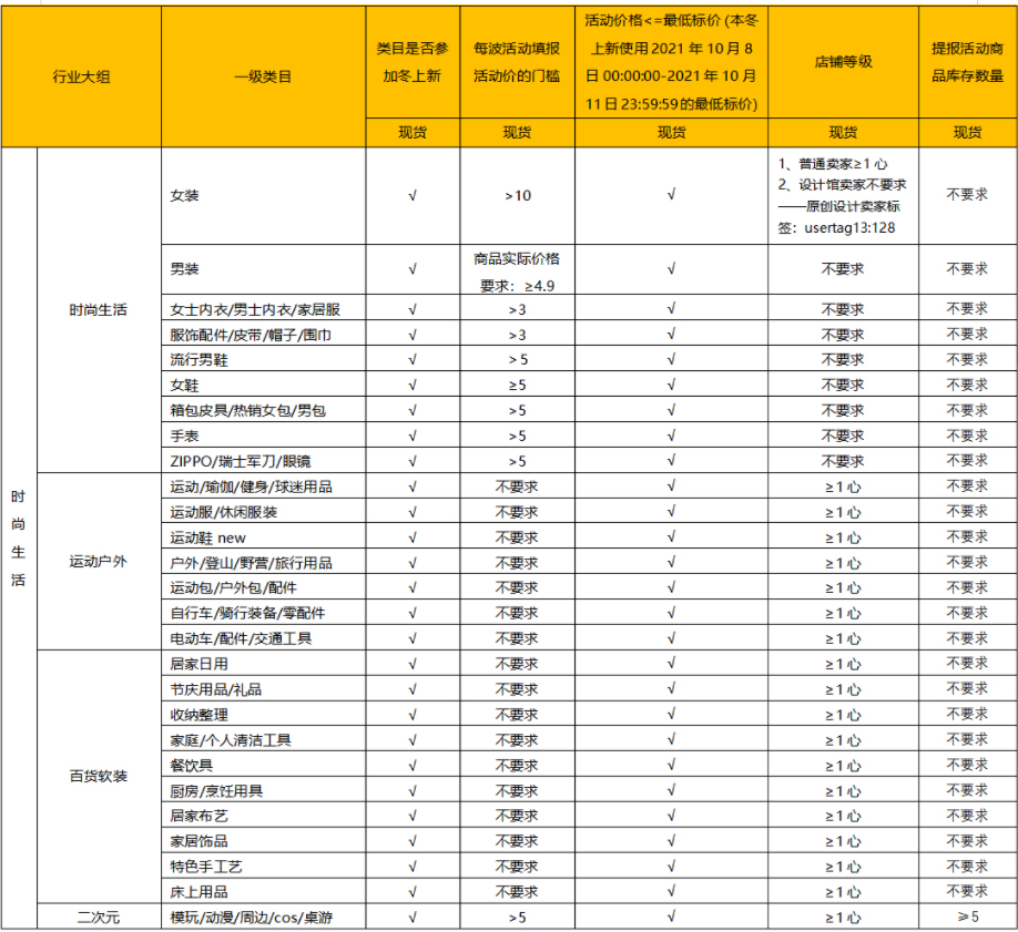 2021年淘宝冬上新活动招商开启，规则速看