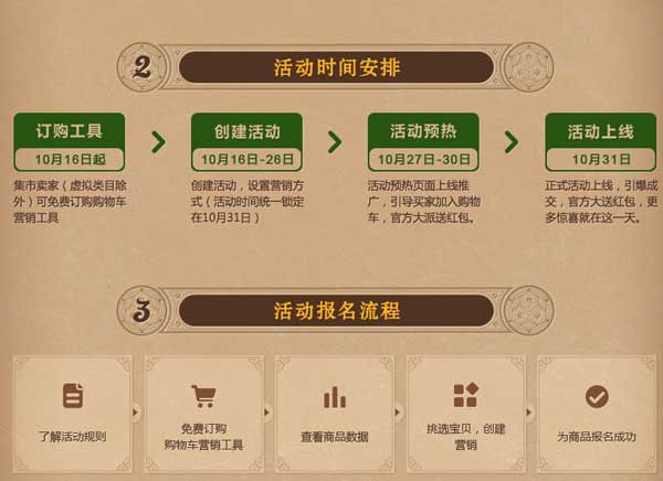 12.12预演:用购物车精准营销