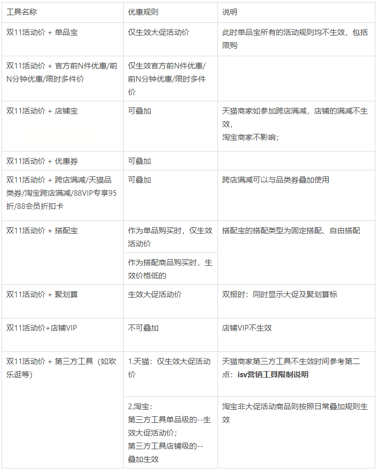天猫双11大促商家营销工具限制说明与优惠叠加规则，详情速看