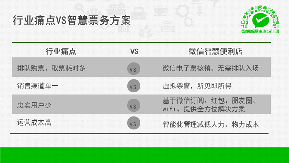 最强干货！89页PPT解密微信O2O行业