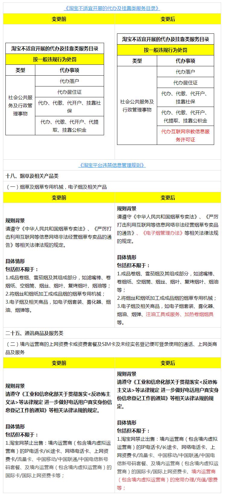 淘宝修订《淘宝平台违禁信息管理规则》电子烟等商品或服务规则的公示