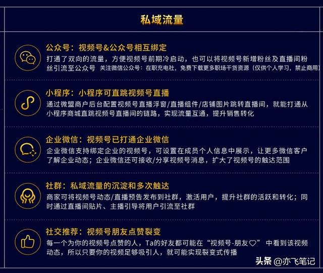 视频号运营知识地图|高清原图 视频号运营知识地图|高清原图