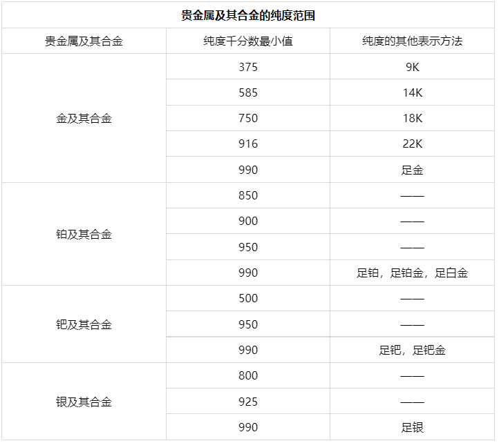 淘宝直播新增珠宝玉石描述规范实施细则，3月1日生效