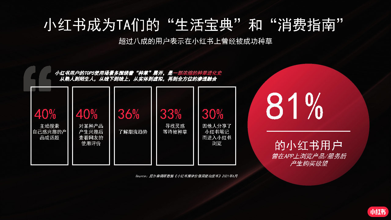 2022小红书商业化品牌营销手册