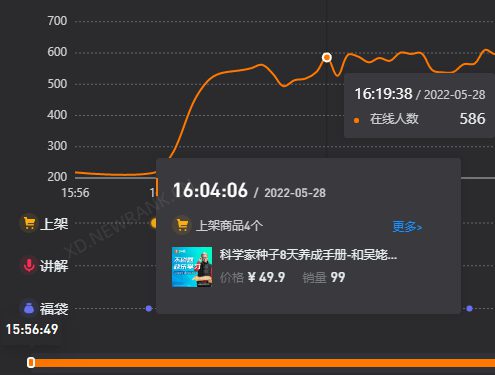 0元账号推广，涨粉800万，“不刷题的吴姥姥”是怎么做到的？