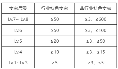 关于2023年淘宝38焕新周活动招商规则