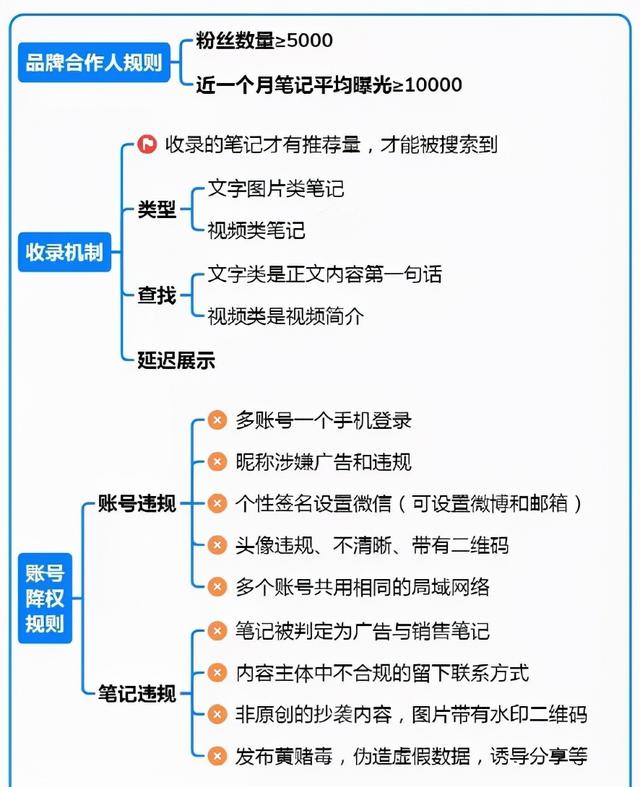 小红书运营模式全拆解-思维导图