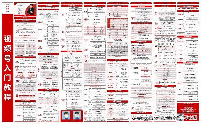 视频号运营全教程+视频号硬核知识集锦||涨粉宝图！
