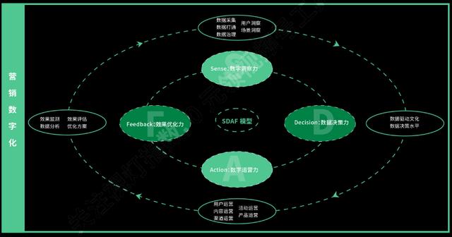 视频号营销知识地图，高清原图收藏学习