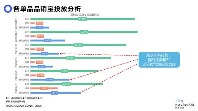 元气森林品牌营销方案
