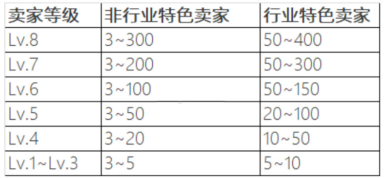 淘宝推出2022年超来电活动！