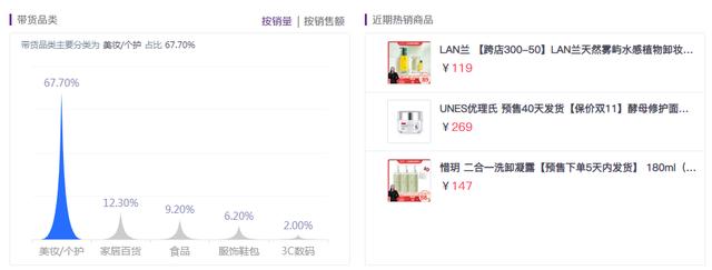 小红书双11品牌营销丨五个节奏策略,三大避坑指南 小红书双11品牌营销丨五个节奏策略,三大避坑指南