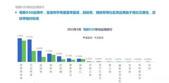 2015年度O2O移动应用行业白皮书