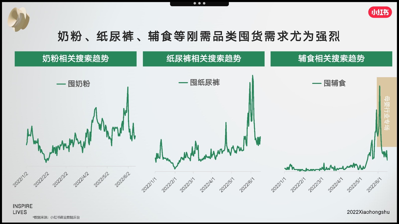 2022双11小红书母婴行业营销趋势洞察报告