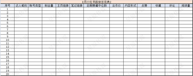 4个步骤2小时极速复盘小红书投放！高效备战双十二