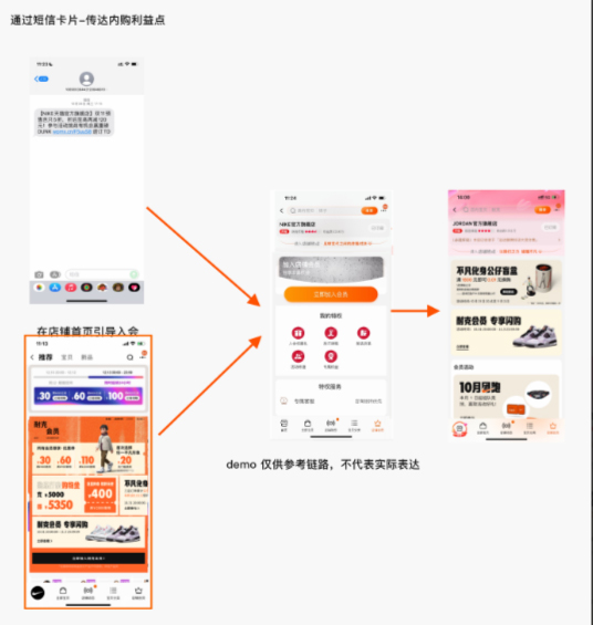淘宝会员内购选品及报名要求介绍