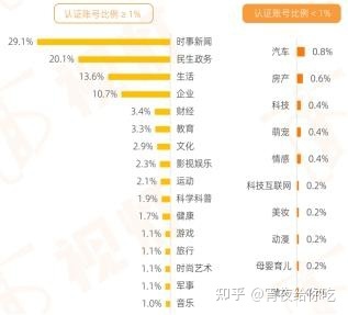 2022年视频号运营指南