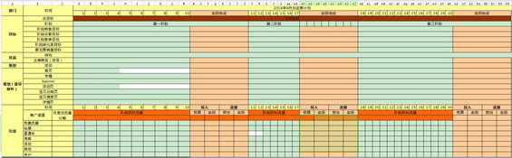 淘宝电商运营必备表格
