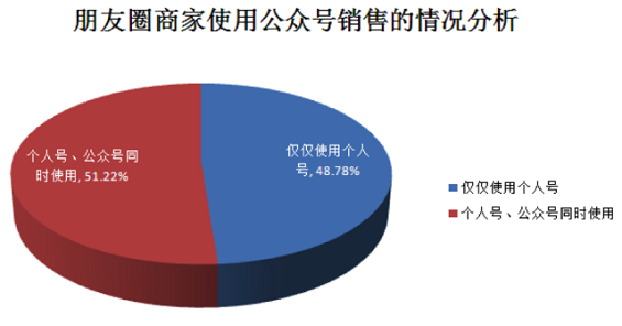 2014年“微信朋友圈营销”生态数据研究报告
