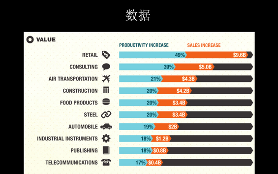 17张PPT详解最近热炒的场景争夺