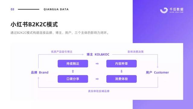 千瓜年度合集｜10+小红书KOL投放模型、内容营销方法论