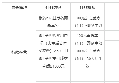淘宝天猫推出百万商家计划活动规则是什么？
