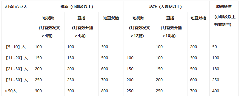 点淘五月光芒计划商家如何参与? 点淘五月光芒计划商家如何参与?