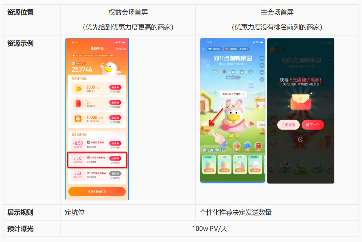 点淘双11主互动权益招商方案如何参与？