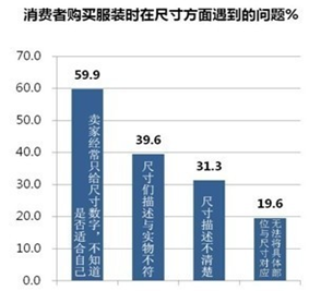 淘宝男装店铺怎么装修?淘宝装修教程
